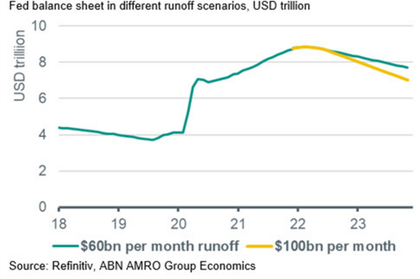 6 Fed Balance Sheet.png