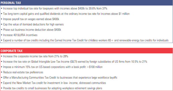 1 Biden Campaign Tax Proposal.png
