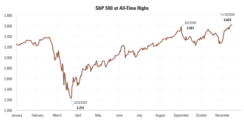 1 S&P 500.png