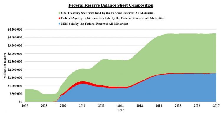 Fed balance sheet.JPG