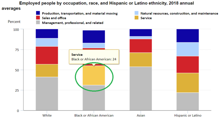 5 Service Occupations (BLS).png