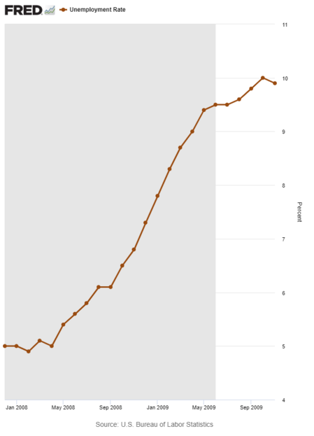 5 Unemployment Rate.png