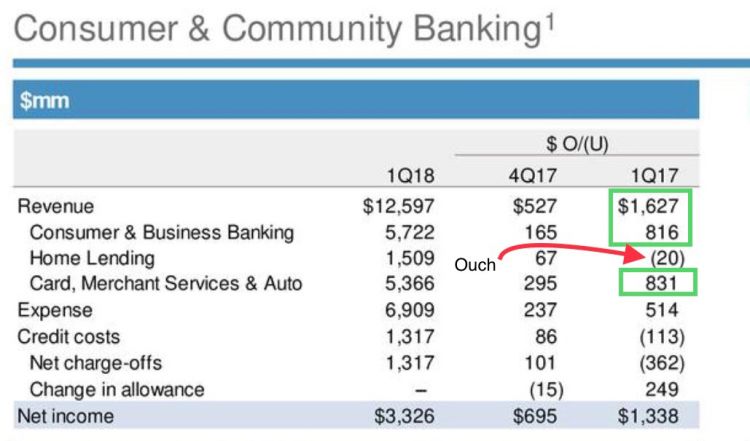 JPM Consumer Banking.jpg