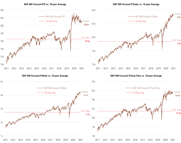 5 SPX Val.png