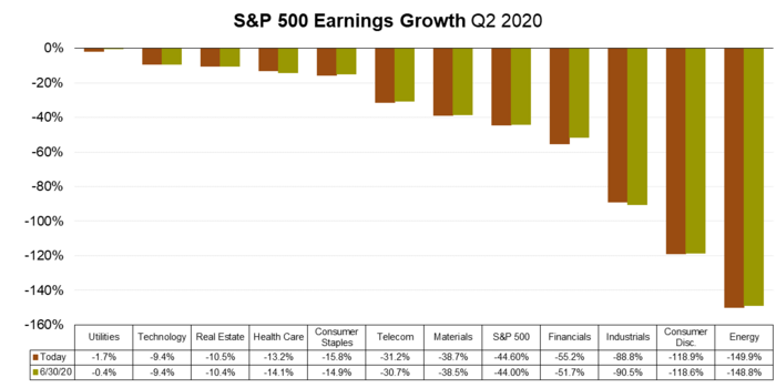 1 S&P 500 Earnings Growth (FactSet).png