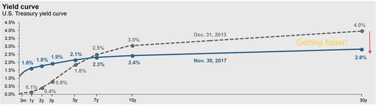 Yield Curve.png