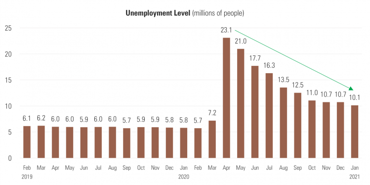 4 Unemployment.png