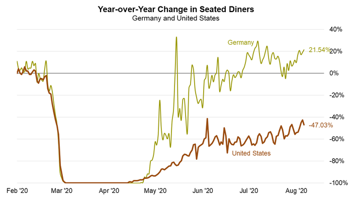 5 Seated Diners (OpenTable).png