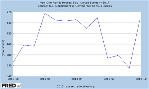 drop in home sales