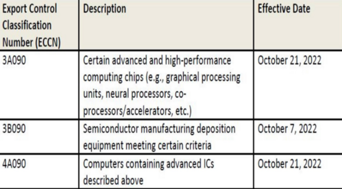 11 Exports Controls.png