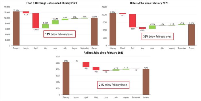 4 Industry Job Losses.jpg