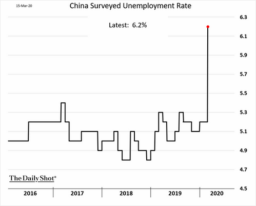 China Unemployment.png