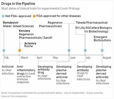 5 Drugs in Pipeline.png