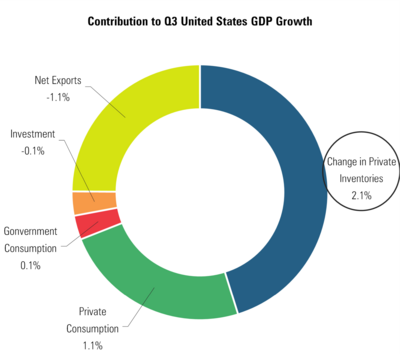 4 GDP Contrib.png