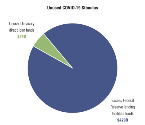 4 Unused COVID Money.png