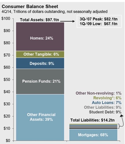 Balance Sheet