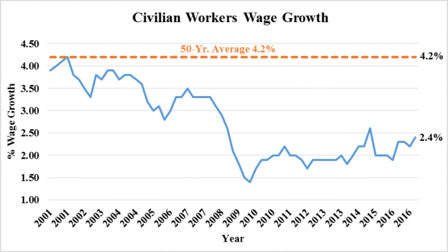 Wage Growth.png