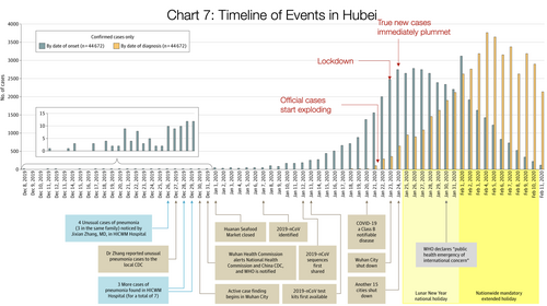 2 Hubei Timeline.png