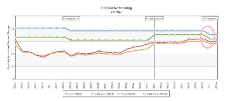 Inflation Nowcasting.JPG