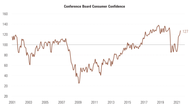 7 Consumer Confidence.png