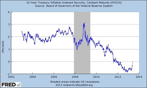 10 year treasury rate