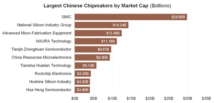 2 Chinese Chipmakers (Bloomberg).jpg