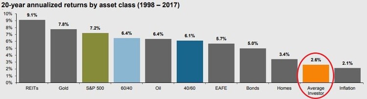 Annualized return_Annotated.jpg