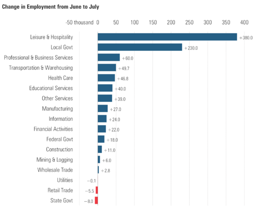 5 Jobs Change.png