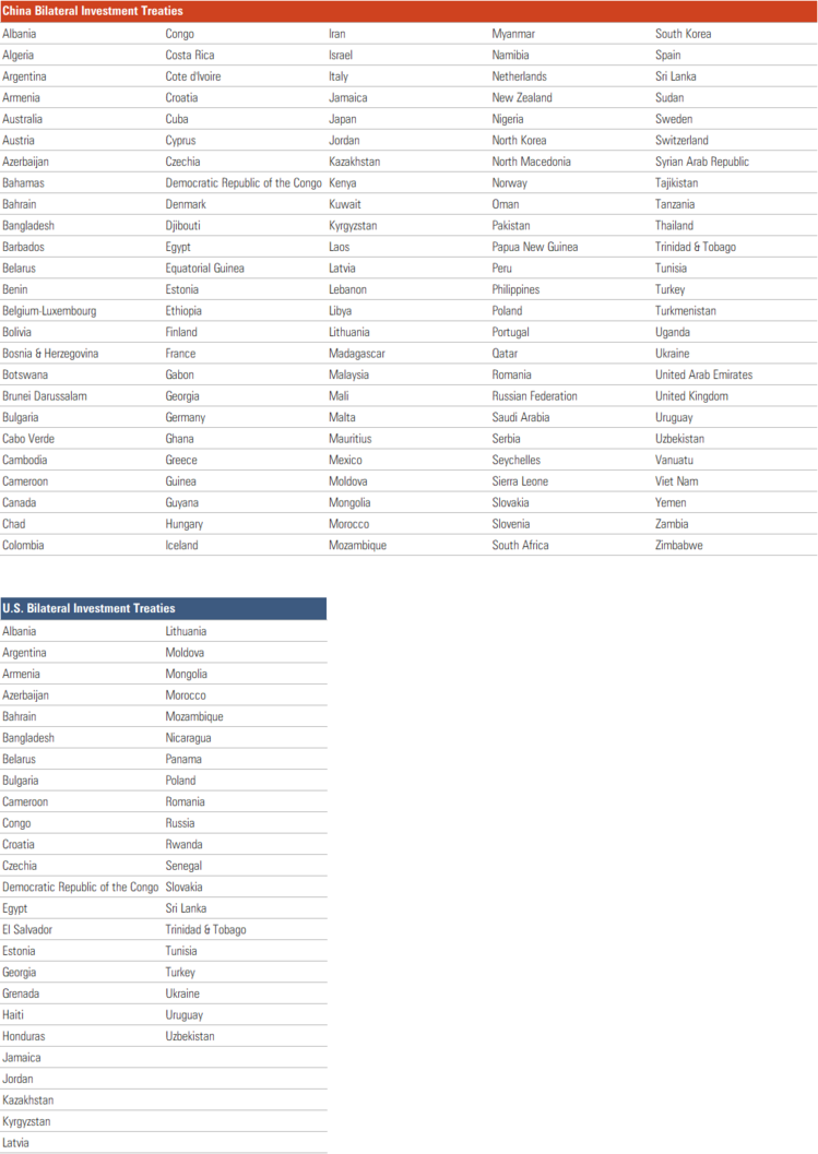 9 Investment Treaties.png