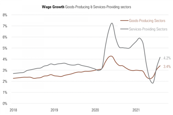 6 Wage Growth.png