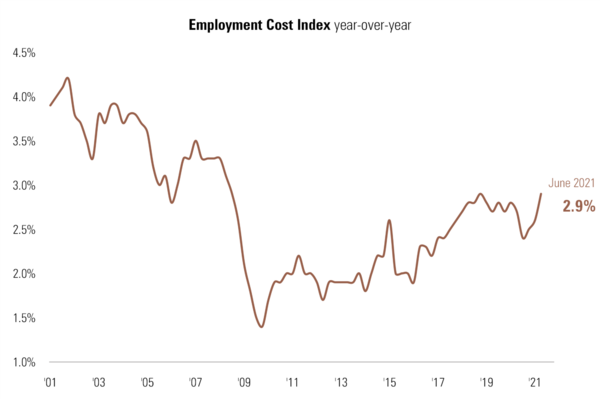 7 Employment Cost.png