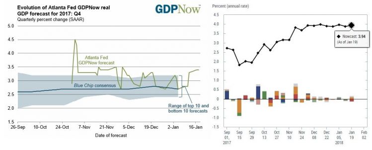 NY and ATL Fed GDP Forecasts.jpg