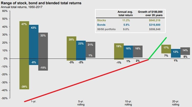 Rolling returns_Annotated.jpg