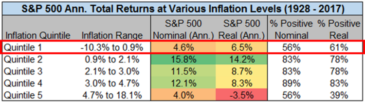 8 Inflation SPX.png