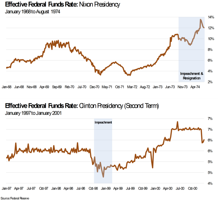 5 Effective Federal Funds Rate.png