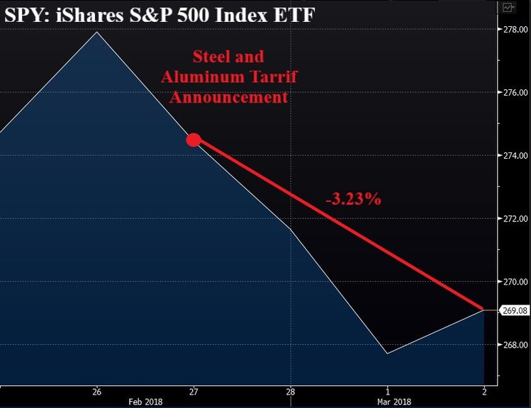 SPY thurs through fri_Annotated.jpg