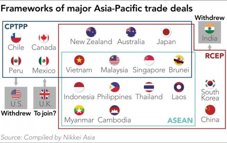 3 Framework of Asia-Pacific Trade Deals.png