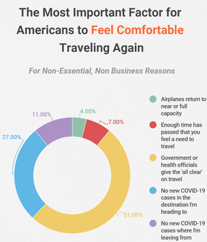 5 Travel Survey 3.png