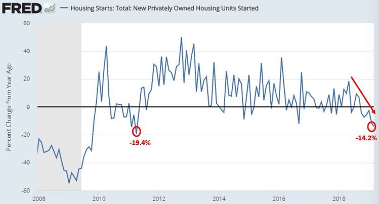 Housing Starts.JPG