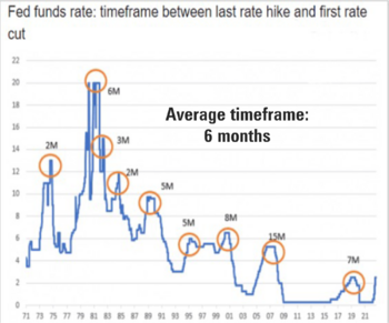 6 Rate Hike Rate Cut.png