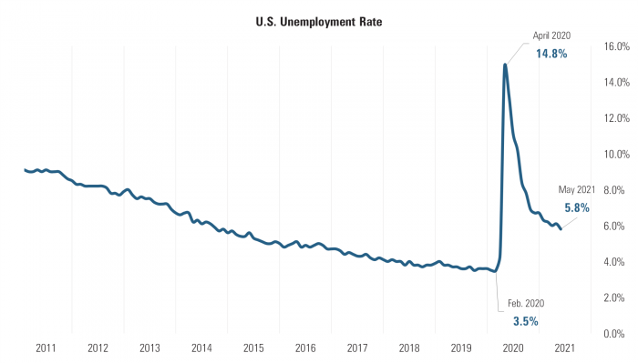 3 Unemployment Rate.png
