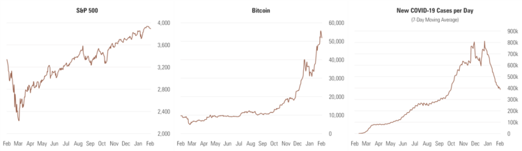 1 SPX, BTC, COVID.png