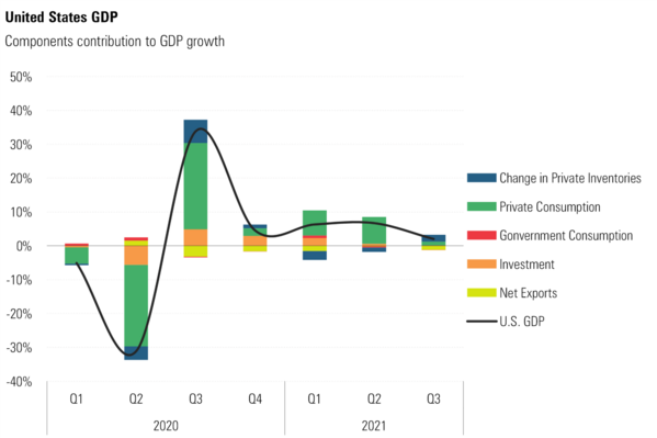 5 US GDP Contrib.png