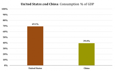 5 Consumption & GDP.png