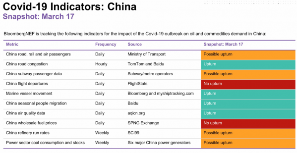 10 Bloomberg COVID Indicators.png