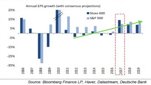 S&P vs Stoxx.png