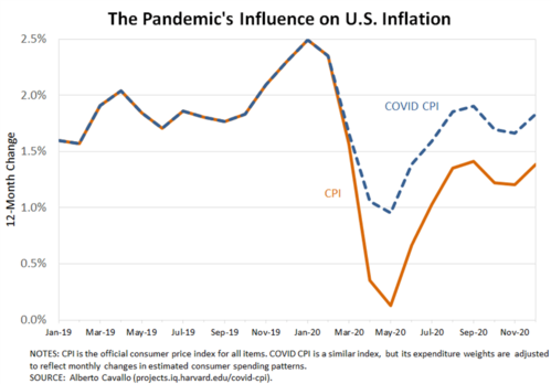 12 Pandemic's Influence on Inflation.png