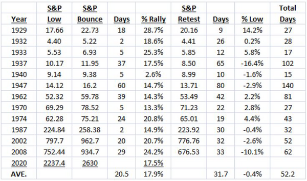 9 Bounce & Retest.png