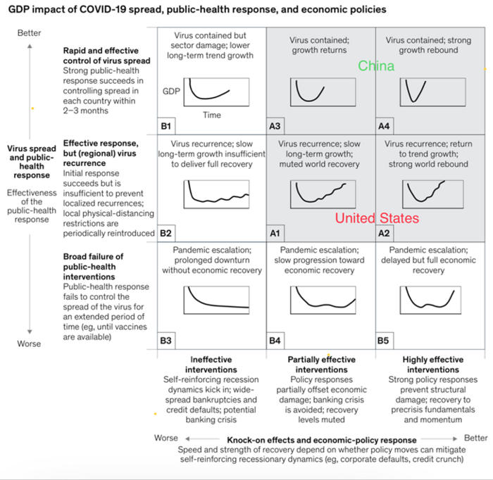 4 McKinsey Recovery (MCKinsey).png