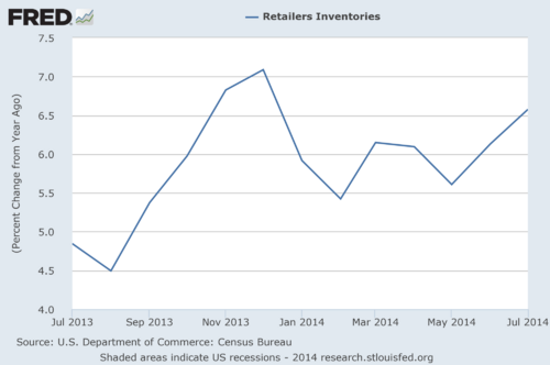 Retailer inventories 2013 2014